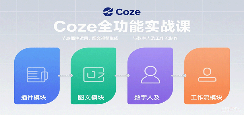Coze全功能实战课：节点插件运用、图文视频生成与数字人及工作流制作-shlyzo