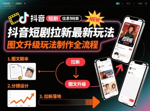 抖音短剧拉新最新玩法之图文升级玩法制作全流程，操作简单，0粉可做-shlyzo
