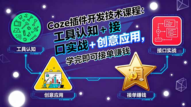 Coze插件开发技术课程：工具认知+接口实战+创意应用，学完即可接单赚钱-shlyzo