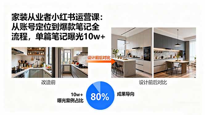 家装从业者小红书运营课：从账号定位到爆款笔记全流程，单篇笔记曝光10w+-shlyzo