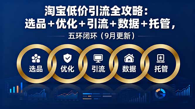 淘宝低价引流全攻略：选品＋优化＋引流＋数据＋托管，五环闭环(9月更新-shlyzo