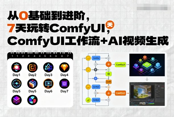 从0基础到进阶，7天玩转ComfyUI，Comfyui工作流+AI视频生成-shlyzo