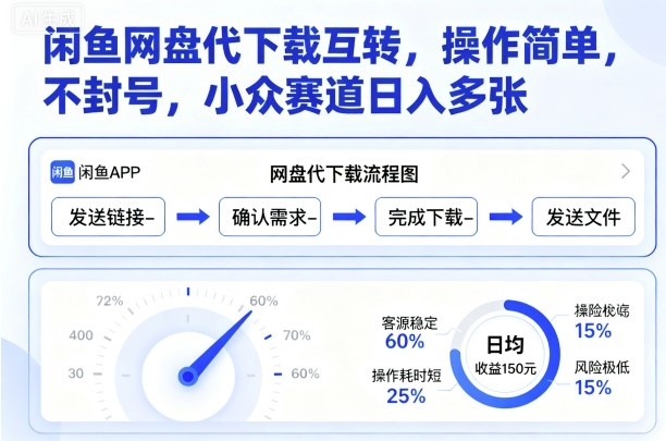 闲鱼网盘代下载互转，操作简单，不封号，小众赛道日入多张-shlyzo