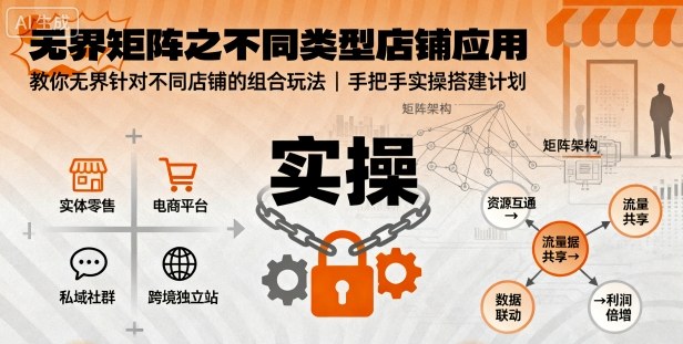 无界矩阵之不同类型店铺应用，教你无界针对不同类型店铺的组合玩法应用，手把手实操搭建计划-shlyzo